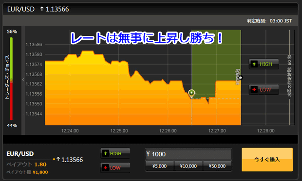 トレーダーズ・チョイス1-2